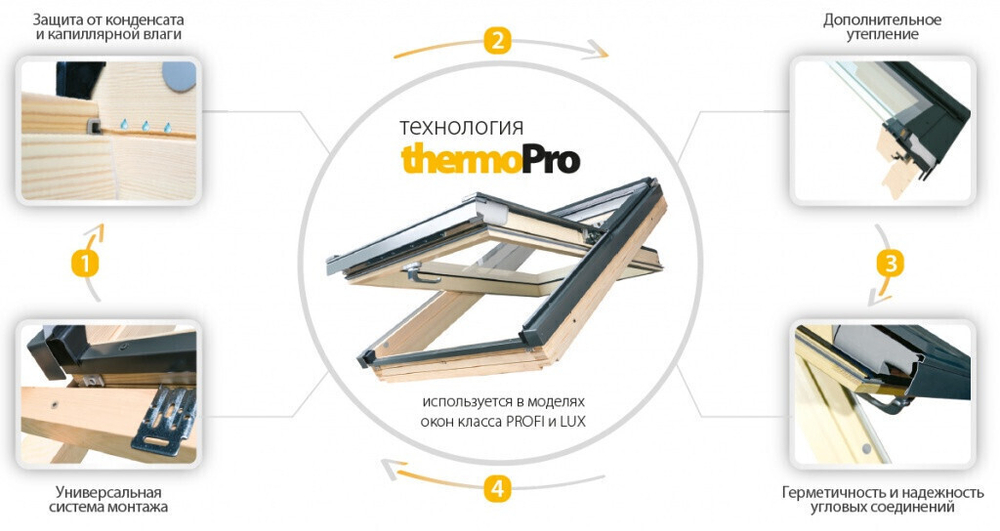 Окно мансардное Fakro PTP-V U3 Profi 780x1600 мм с вентклапаном