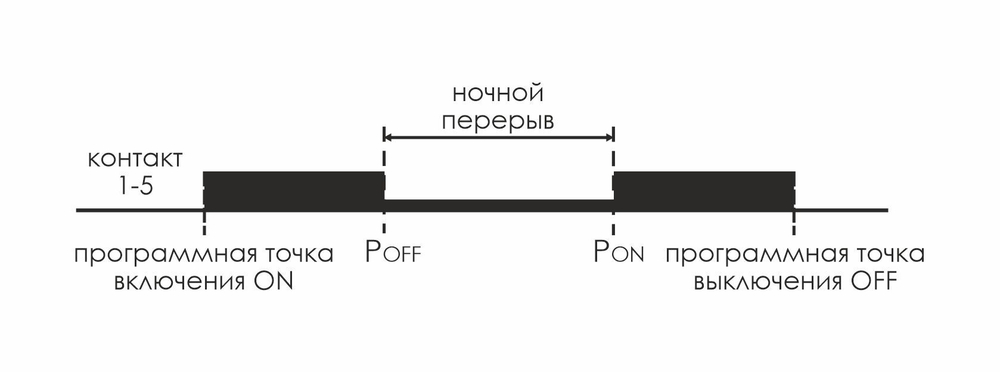 Реле времени астрономическое 16A (1-240мин) с функцией коррекции времени включ./выключ PCZ-525-1