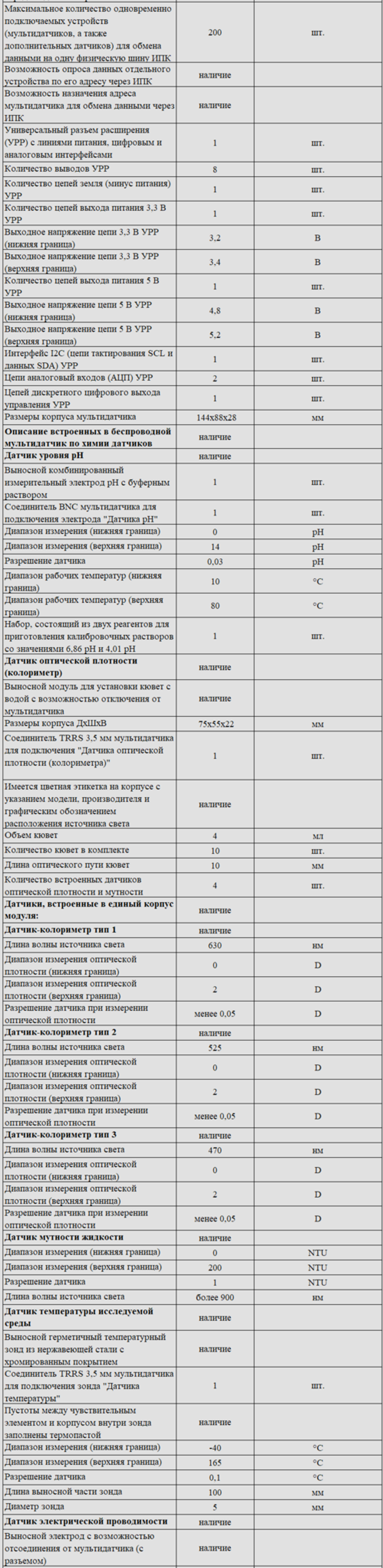 Комплект оборудования для кабинета химии для ученика (Releon)