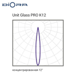 Diora Unit Glass PRO 200/29000 К12 5K консоль