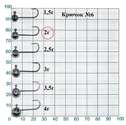 Джиг-головка Lucky John MJ MICRO HEAD кр.006 2.0г