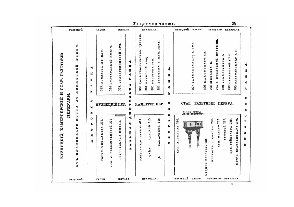 Специальное обозрение Москвы. Тверская часть. | Нет автора