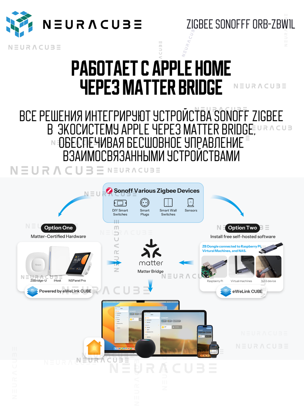 Zigbee выключатель SONOFF Orb-ZBW1L