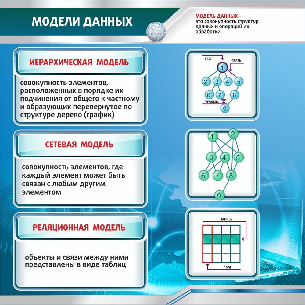 Стенд &quot;Модели данных&quot;