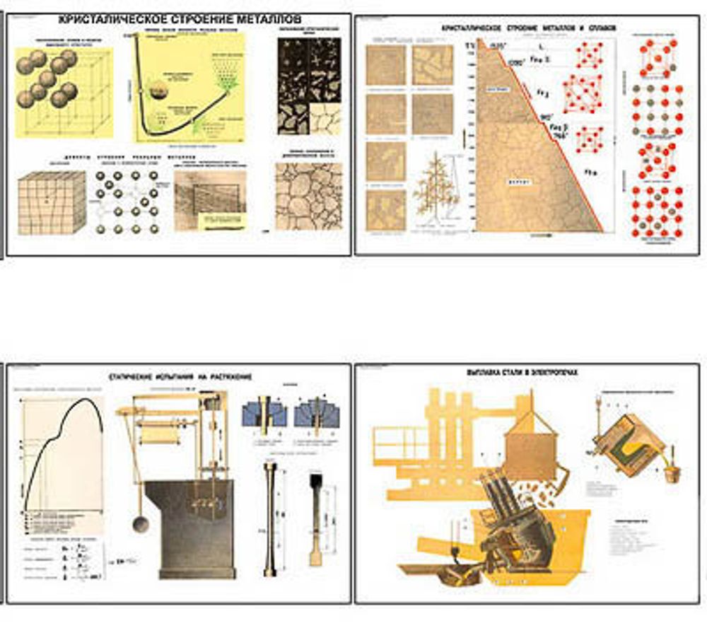 Плакаты ПРОФТЕХ &quot;Общая технология металлов&quot; (12 пл, винил, 70х100)