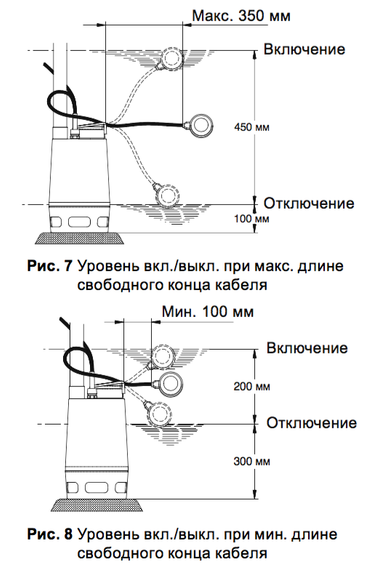 Дренажный насос Grundfos UNILIFT AP 12.40.04.A1