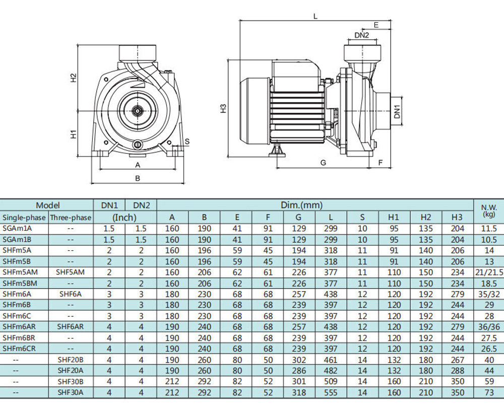 Трехфазный центробежный насос серии SHF(m), Shimge