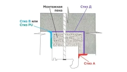 Герметик Стиз B 3 кг, Белый, для внутреннего слоя монтажного шва