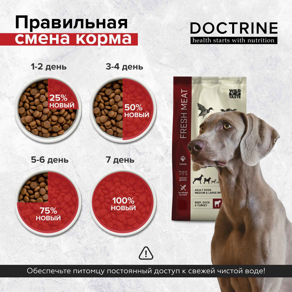 DOCTRINE (Доктрин) FRESH MEAT Сухой корм для взрослых собак средних и крупных пород с индейкой, говядиной и уткой (свежее мясо)
