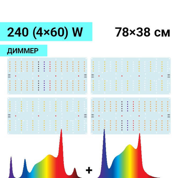 Комплект Quantum board Samsung 240W (4x60W) с диммером, 42х79 см