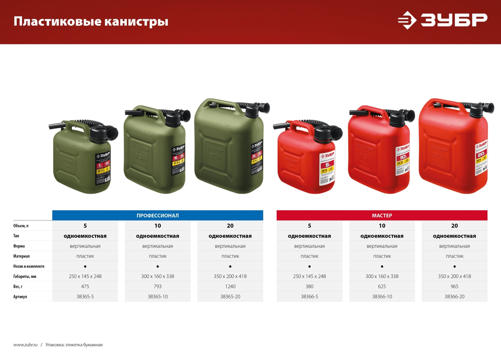 Пластиковая усиленная канистра ЗУБР 5 л, ПРОФЕССИОНАЛ