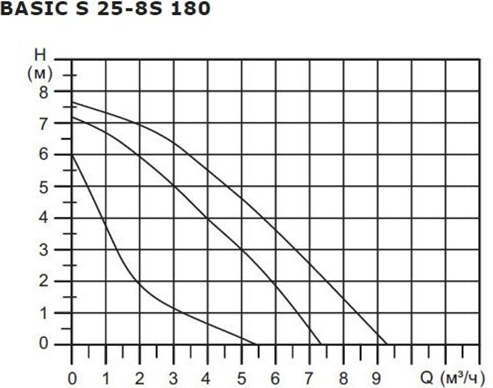 Насос циркуляционный SHINHOO BASIC S 25-8S 180 НС-1514896