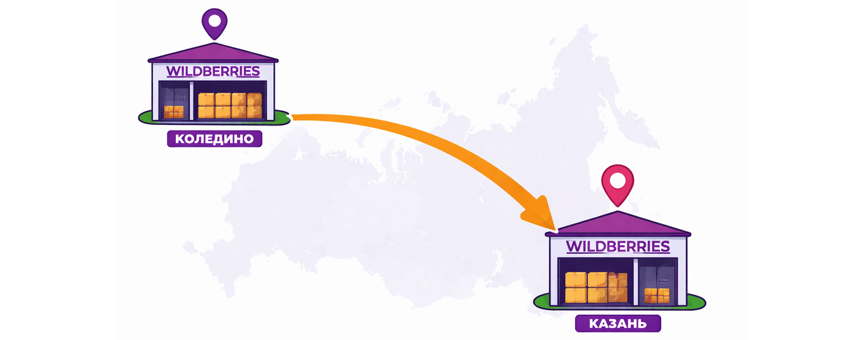 Перераспределение остатков на WB – как поймать лимиты без нервов?