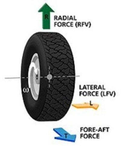 Набор "Runout force vectoring" (для определения силы  радиальных биений), набор "OptiLine" (для подбора наилучших колес с точки зрения минимизации увода) порта).