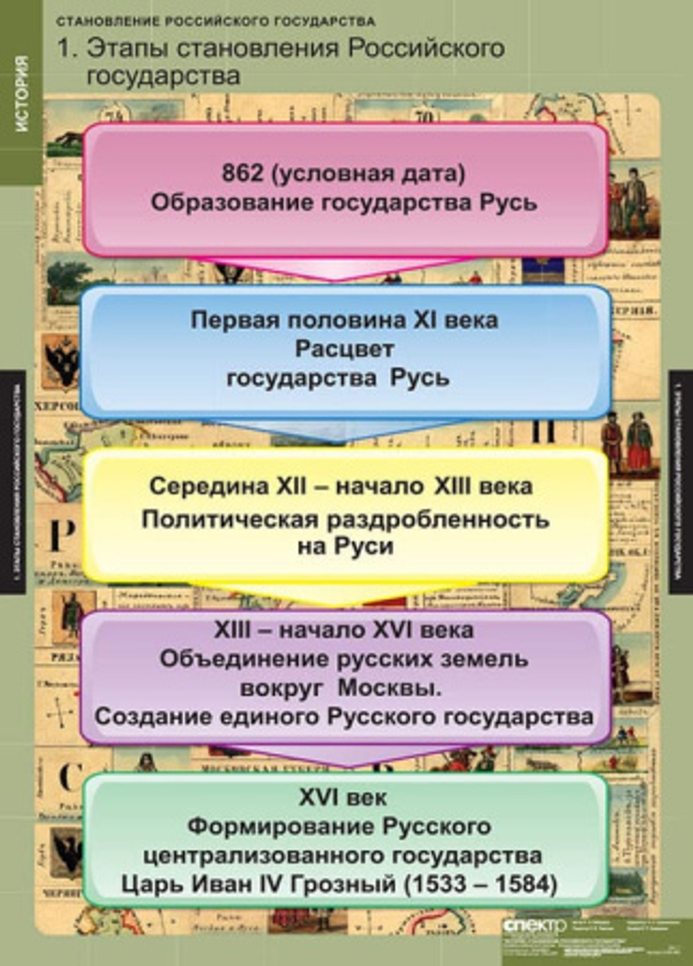 Становление Российского государства