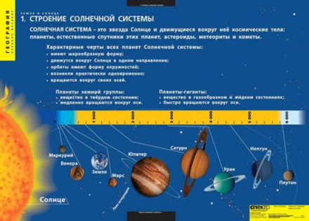 Земля и Солнце