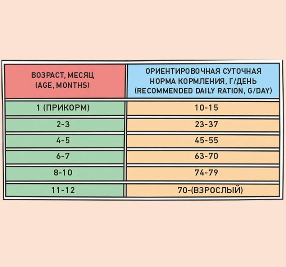 Корм для котят сухой ZILLII Kitten 2кг, с индейкой и ягнёнком