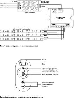 Контроллер-диммер с пультом ДУ Maytoni Led Strip CLM001