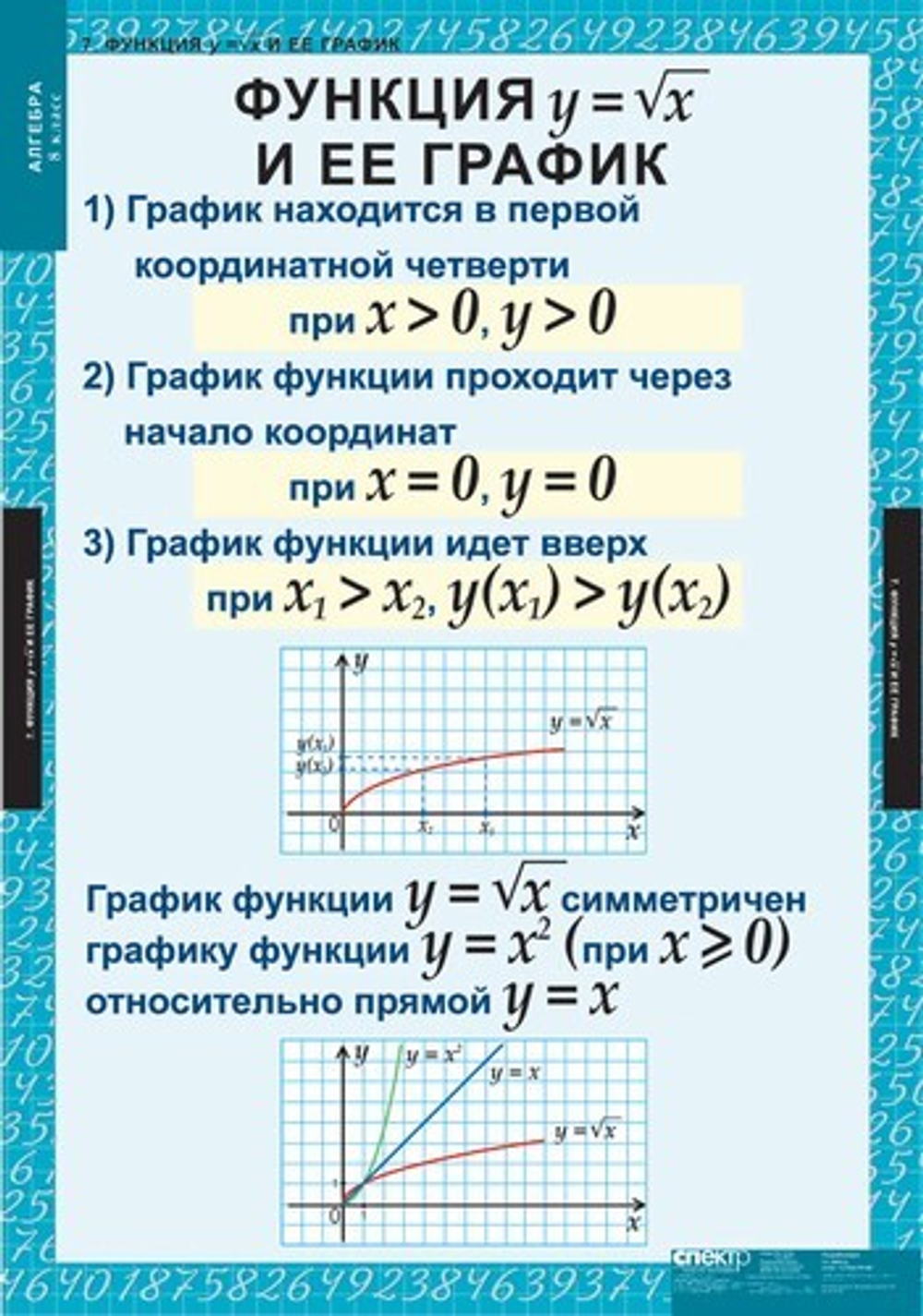 Алгебра 8 кл (14 таблиц)