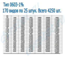 Набор 0603 SMD резисторов 0 Ом-10М