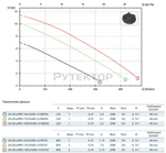 Погружной фекальный насос Zenit DG BLUE P 75/2/G40V A1BM/50