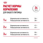 Корм Royal Canin Чихуахуа-28 для собак старше 8 месяцев 500г