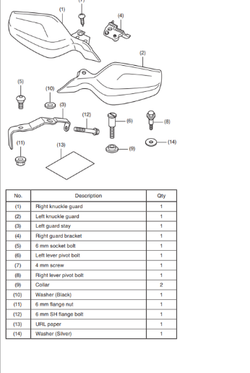 08P70-MJW-J80. KIT,KNUCKLE GUARD. Honda CB500X 2017-2022-Up