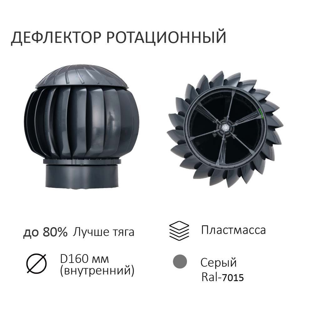 Нанодефлектор ND160, вент. выход утепленный высотой Н-500, для кровельного профнастила С-21 мм, серый