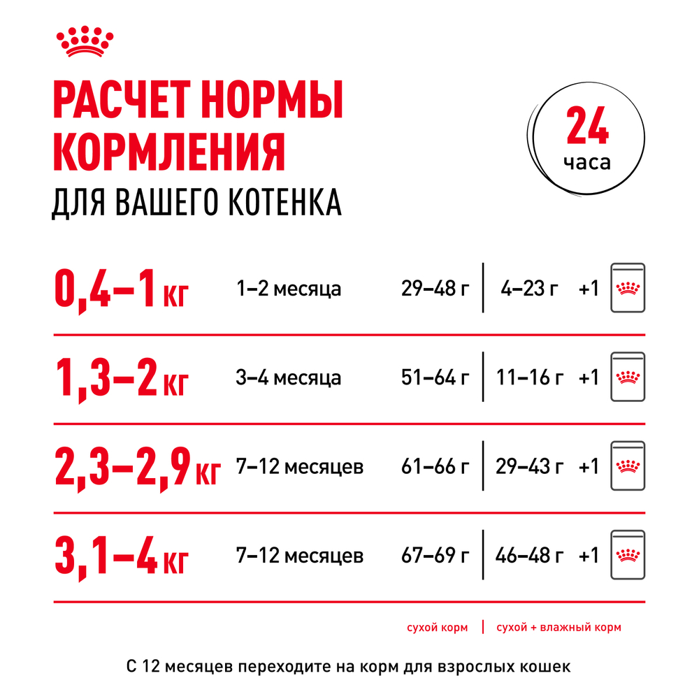Royal Canin Kitten консервированный корм для котят в возрасте до 12 месяцев в соусе 85г