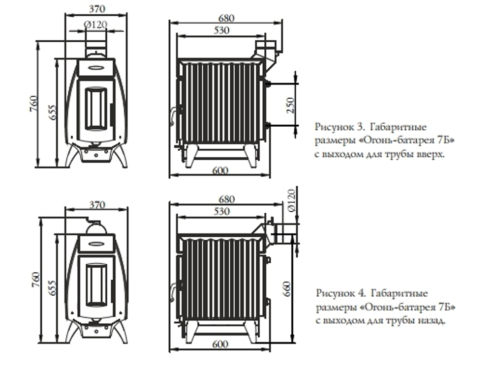 Печь Термофор Огонь-батарея 7Б Размеры