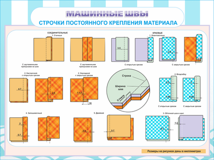 Стенд "Машинные швы"