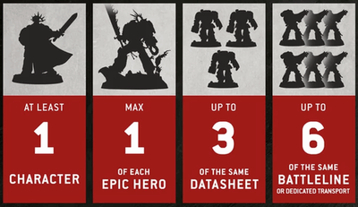 Reinforcement Wako-box