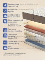 Матрас BuyRoyal, 29 см, жесткость выше средней, независимые пружины