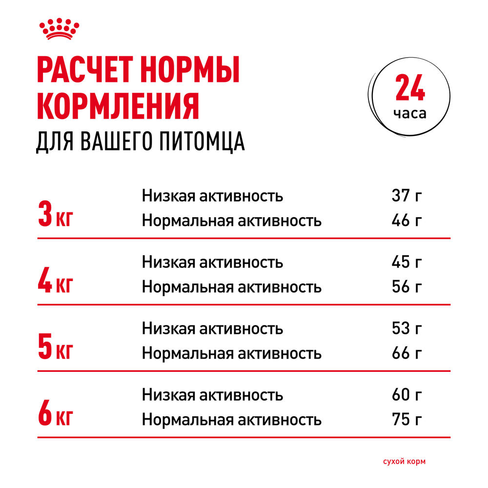 Royal Canin Dental Care Дентал Кэа Корм сухой для взрослых кошек поддержание здороья ротовой области 400г