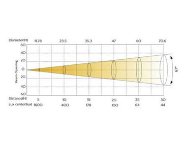 SILVER STAR RAYTHEON SC [SS353SCM]  светодиодный стробоскоп, 1000Вт