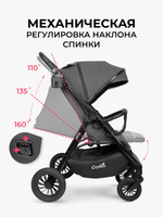 Коляски