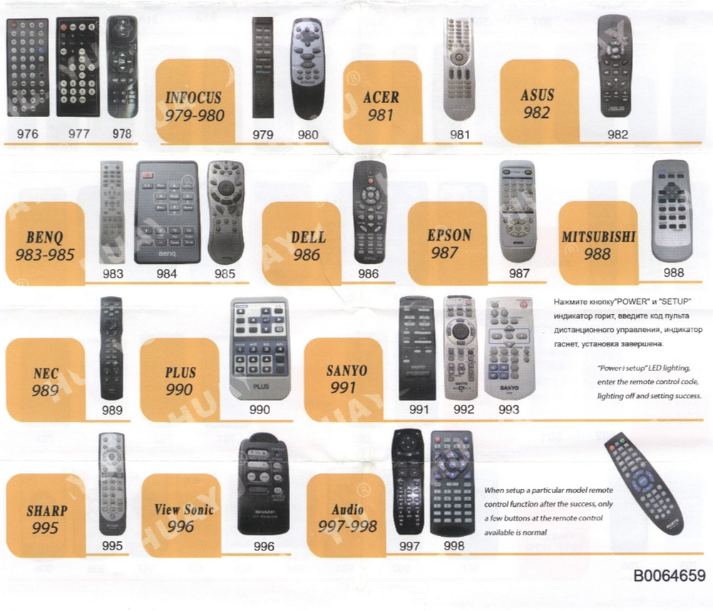 Пульт для автомагнитол и проекторов CAR RC-820J+E универсал.