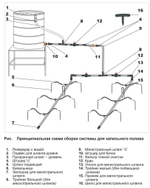 Капельный полив схема сборки