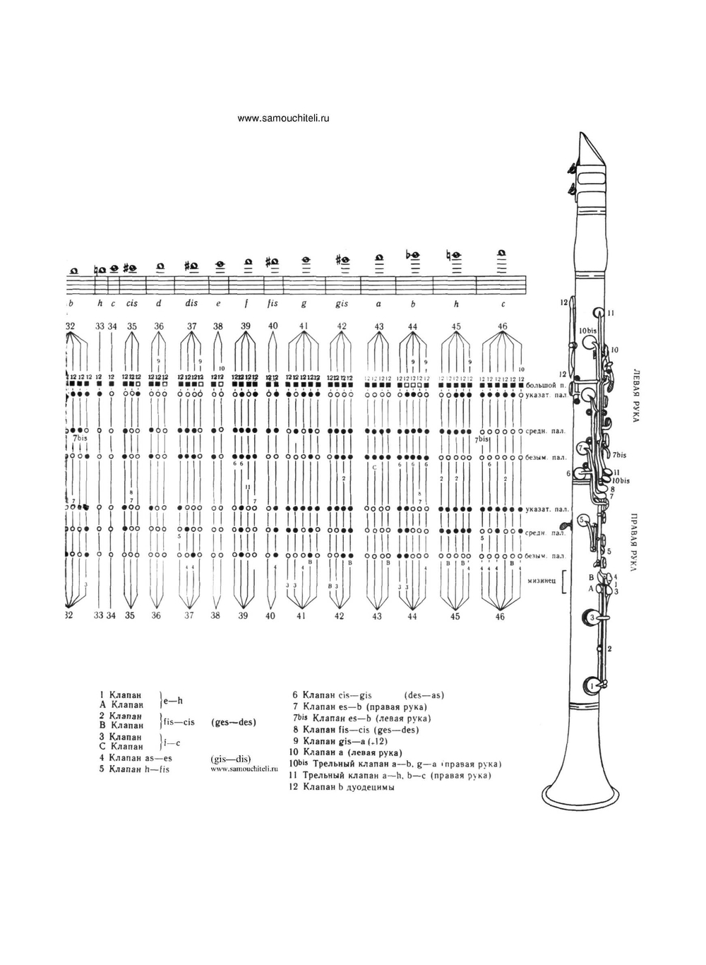 Школа игры на кларнете | С.В. Розанов