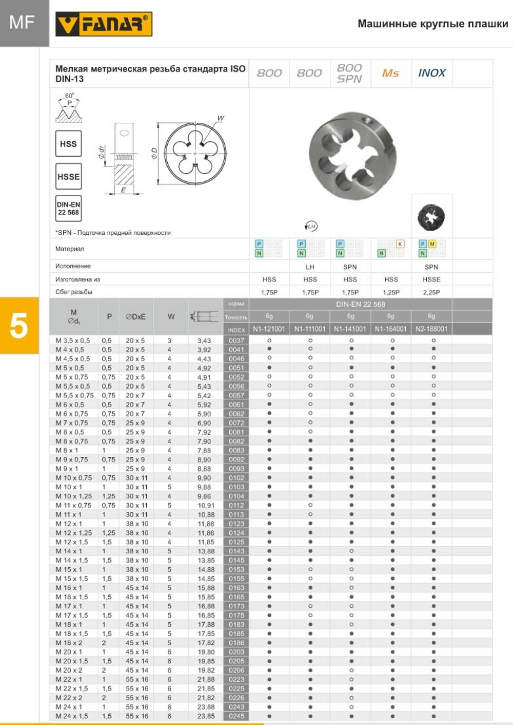 Плашка DIN 22568 M12x0,75 6g HSS 800