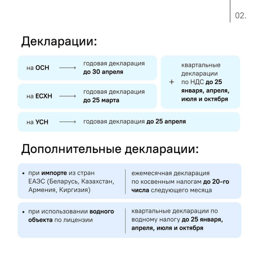 Годовая отчетность