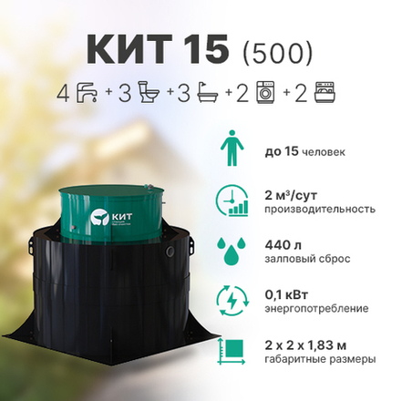 Станция КИТ 15