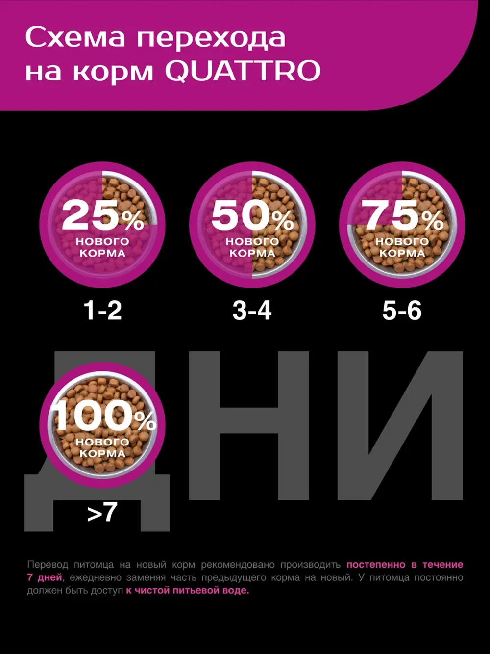 Сухой корм для собак Немецкая овчарка, говядина, 2,5кг
