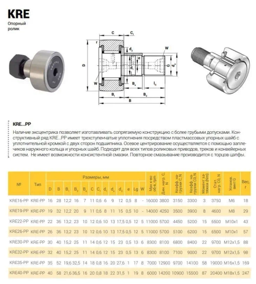 Опорный ролик KRE19-PP TECHNIX