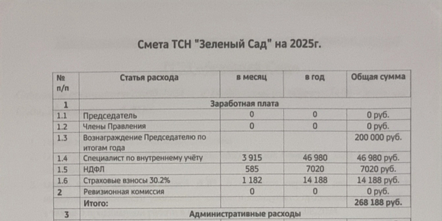 Смета 2025