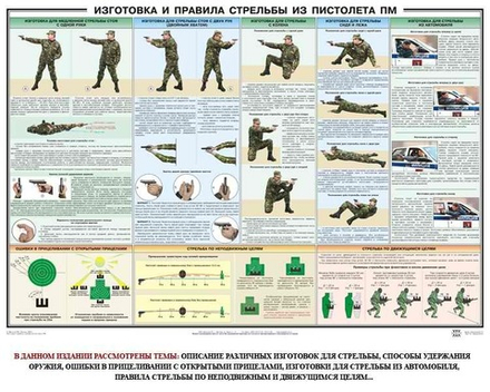 Плакат "Приемы и правила стрельбы из ПМ"
