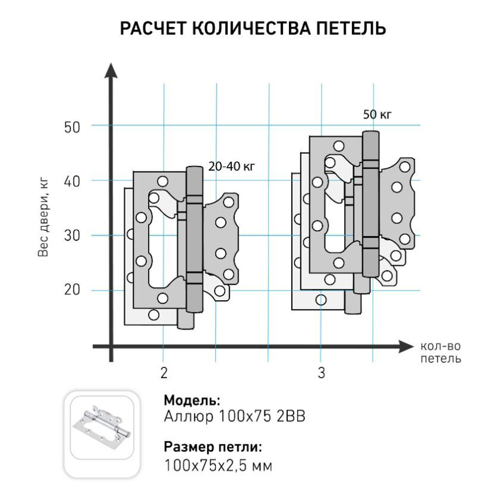 Петля  БЕЗ ВРЕЗКИ  АЛЛЮР  накл. 2BB WW белая (цена за 2шт) 100*75  2 подш. БЛИСТЕР  / 1 048