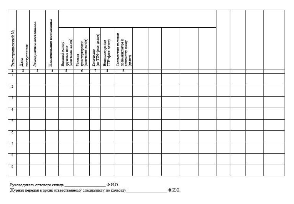 Журнал регистрации результатов приемочного контроля в оптовой фарм компании