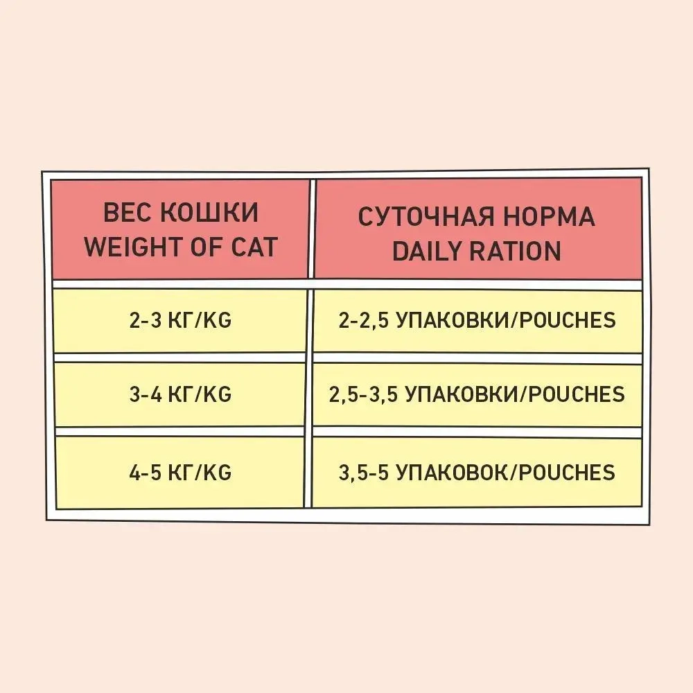 Влажный корм для кошек ZILLII Cat Urinary Care 0,085кг ягненок в соусе для кошек. 24 штуки