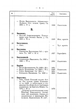 Рязанский некрополь | Любарский Кассиан Николаевич